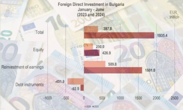 مقایسه جذب سرمایه گذاری خارجی بلغارستان در 6 ماهه اول 2023 و 2024