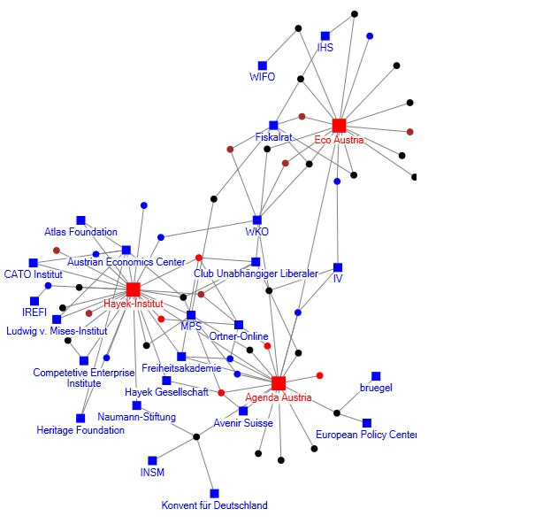 شبکه موسسات و اندیشکده‌های حوزه اقتصاد در اتریش 