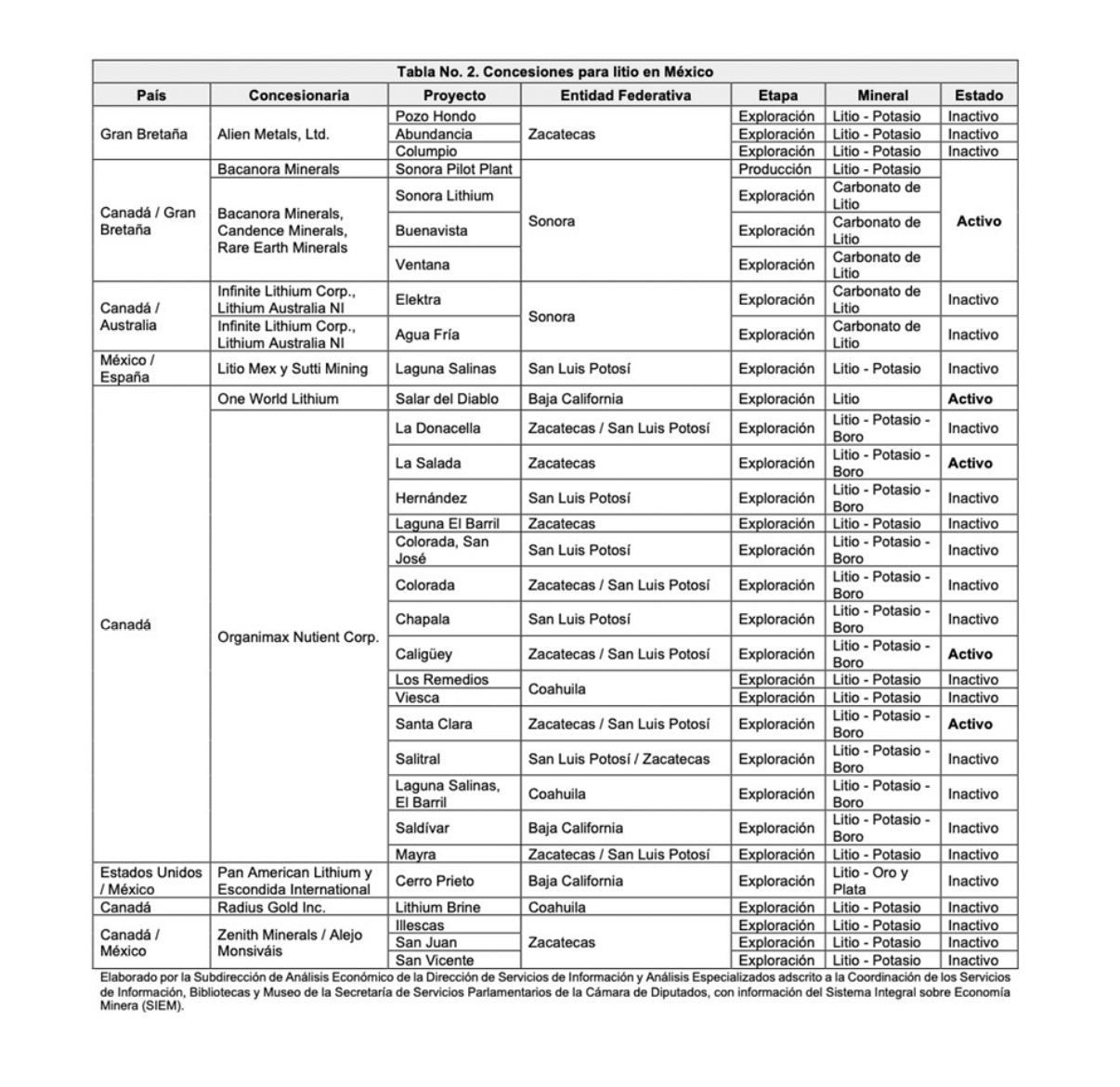 فهرست شرکت های صاحب امتیاز اکتشاف لیتیوم
